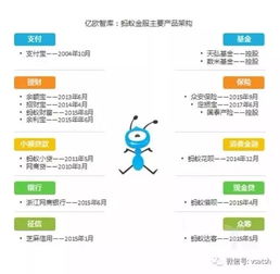 投資咨詢業 狼來了 螞蟻金服 牽手 國際資管巨頭鋒領航